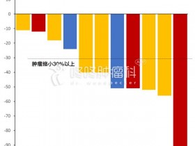 艾氟替尼完美战胜T790M