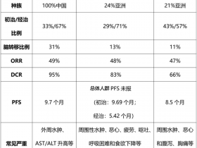 MET 14外显子跳跃突变NSCLC新药辈出