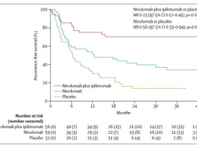 生存期翻倍：辅助免疫再创传奇，中国癌友获益最多