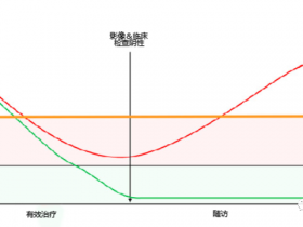 ctDNA-MRD检测的发展前景可喜