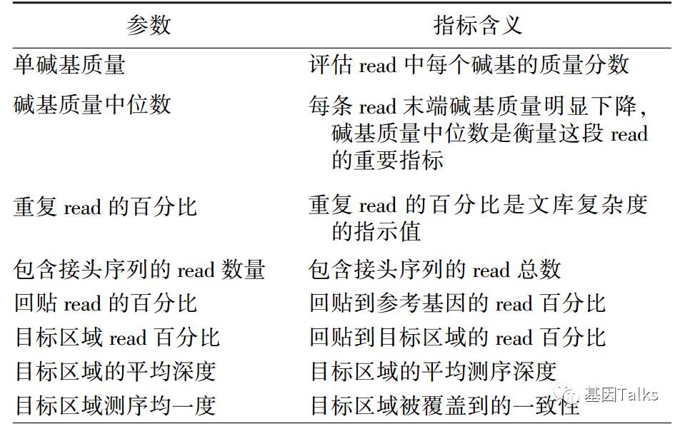 基因突变检测