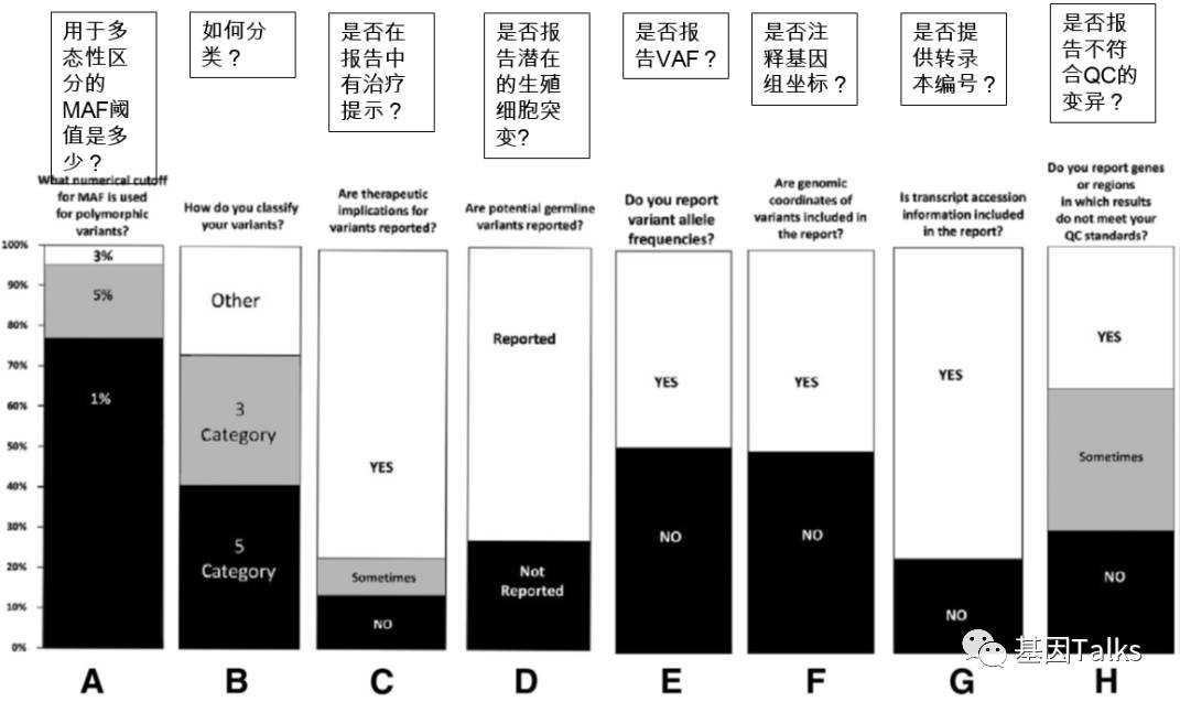 基因突变检测