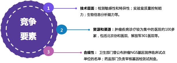 基因突变检测