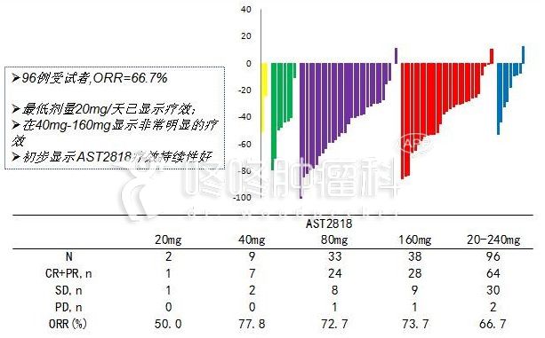 基因突变检测