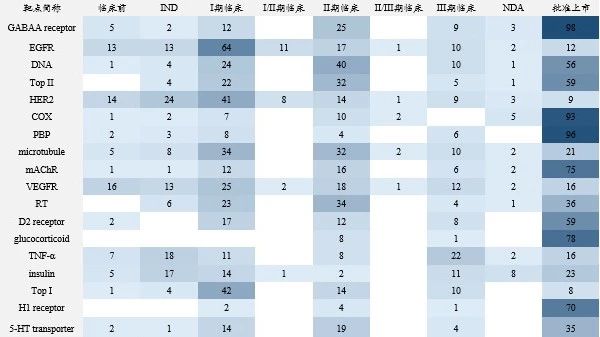 T790M突变抑制剂多家药厂已经申报上市！格局