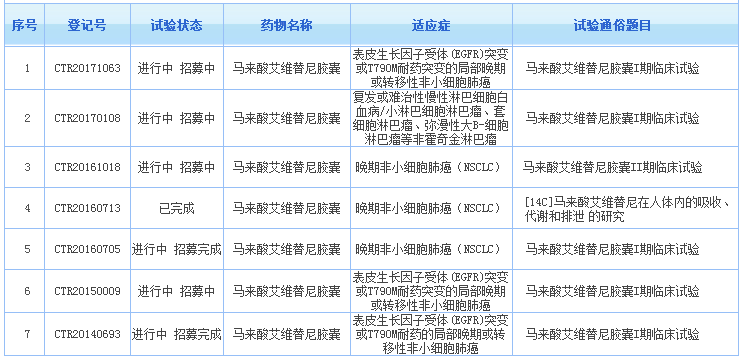 T790M突变