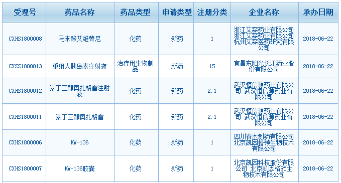 T790M突变