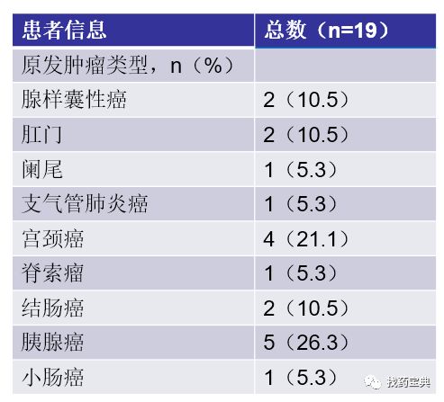 基因突变检测