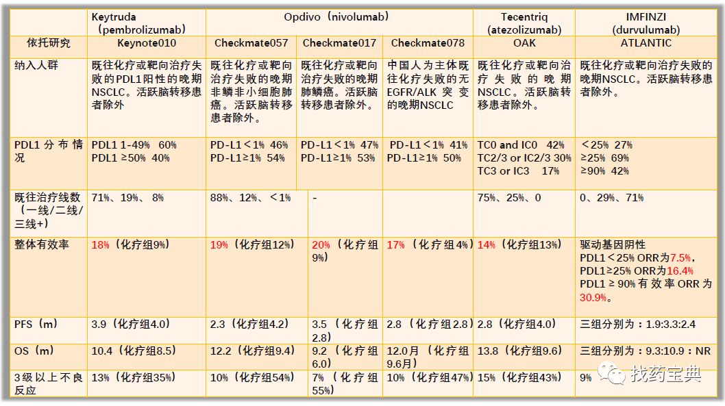 基因突变检测