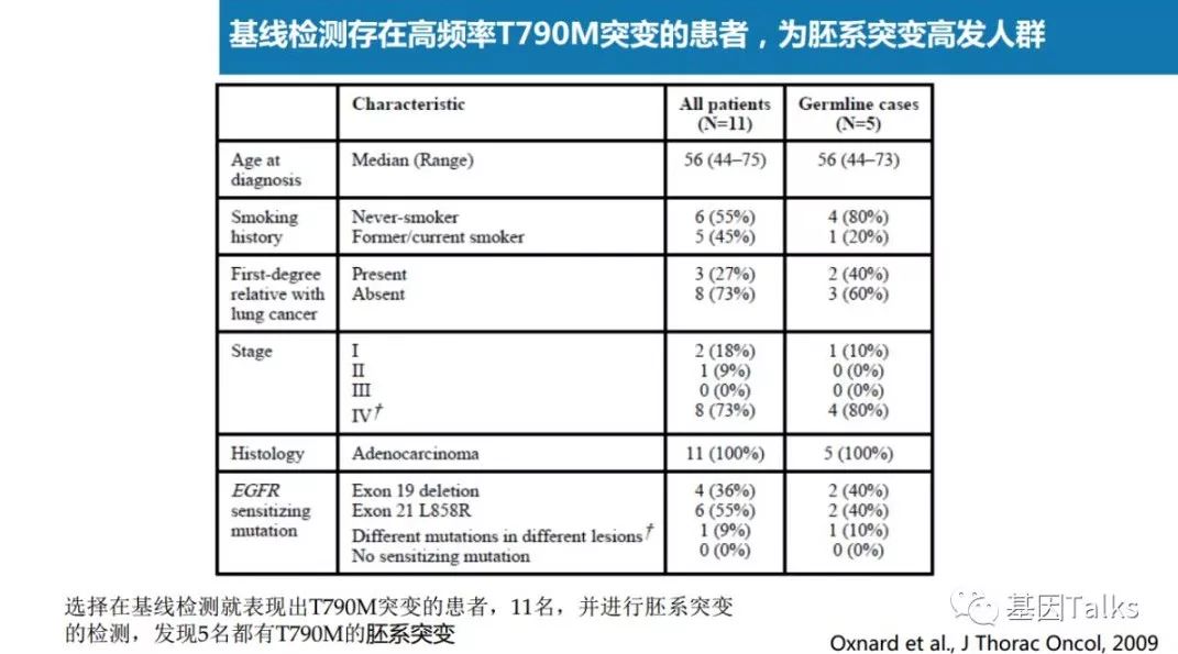 基因突变检测