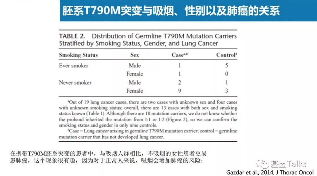 基因突变检测