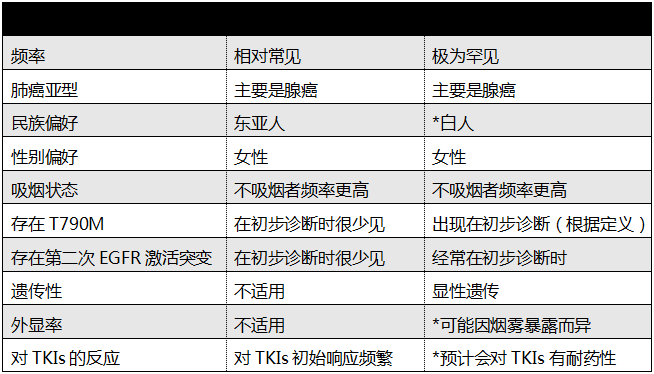 基因突变检测