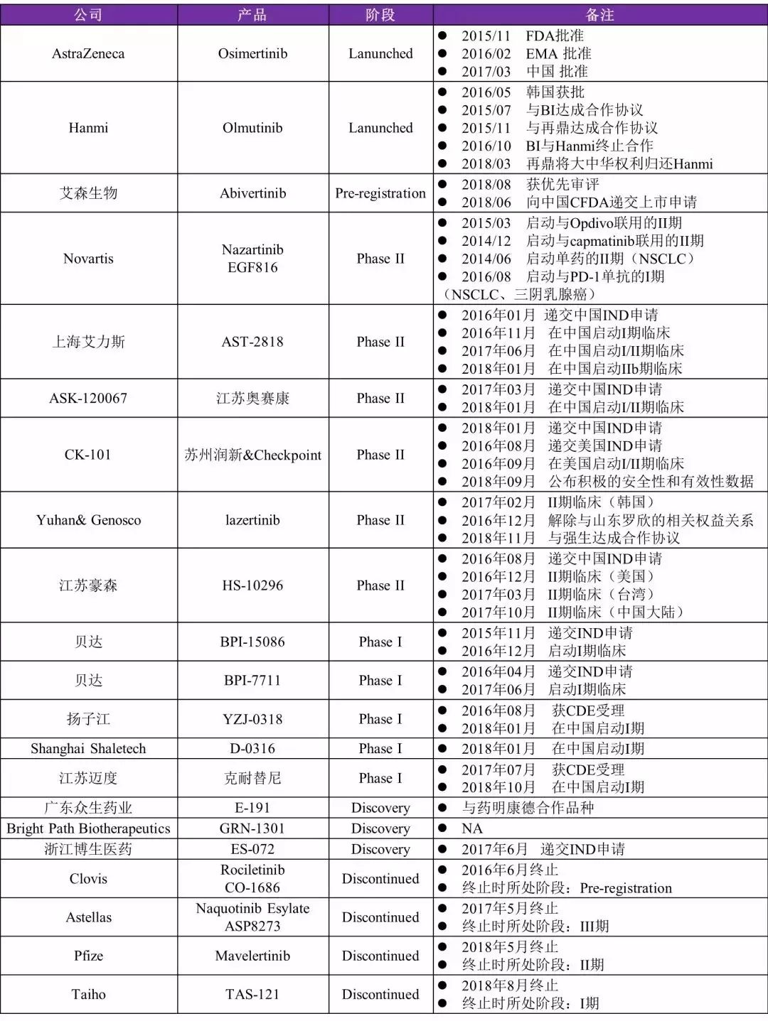 基因突变检测