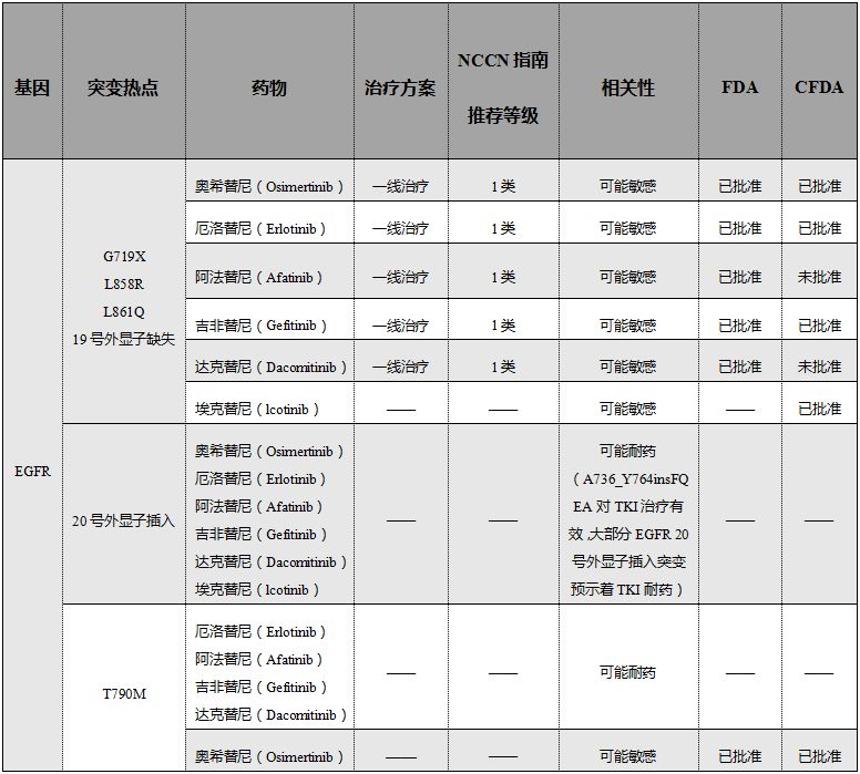 基因突变检测