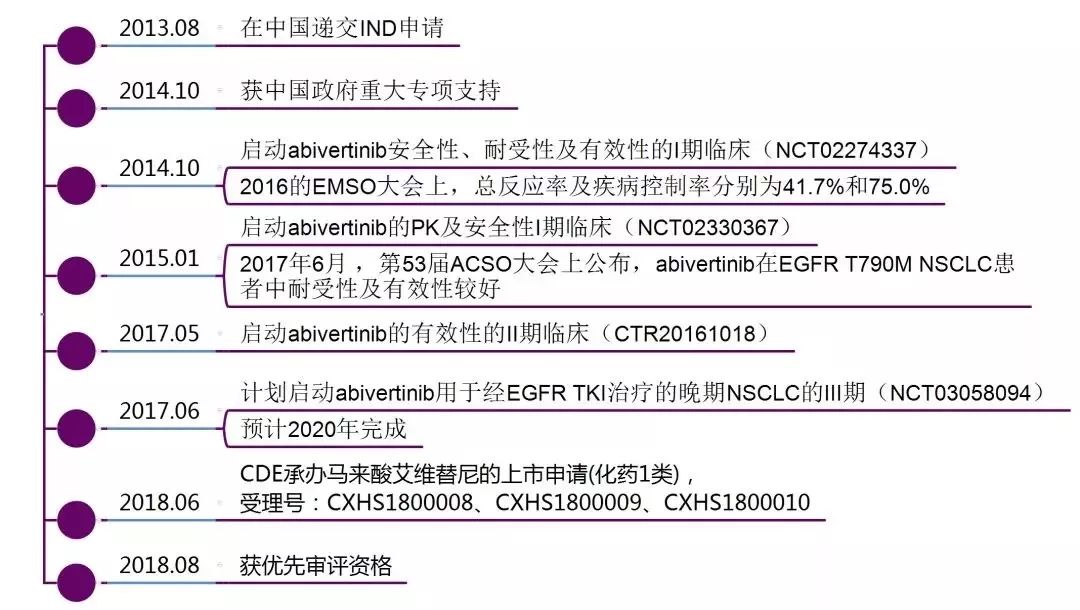 基因突变检测