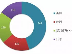 EGFR T790M经典突变还有什么可以深挖？