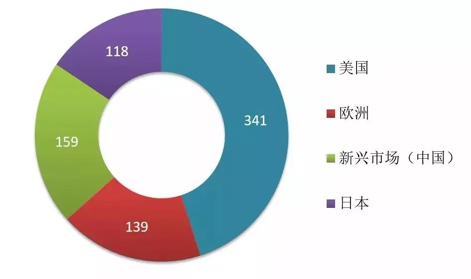 基因突变检测