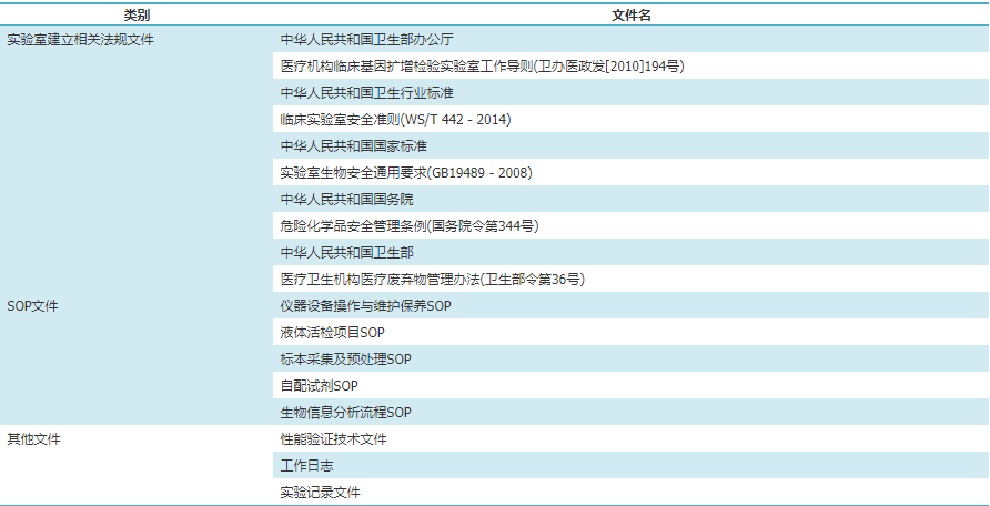 基因突变检测