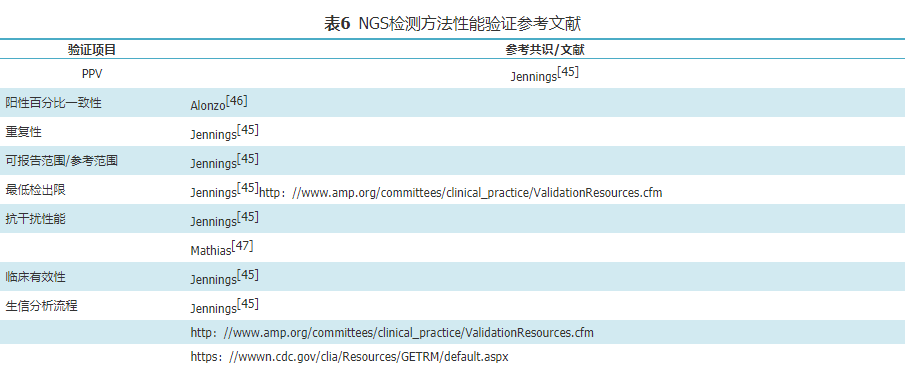 基因突变检测