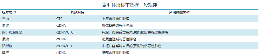 基因突变检测