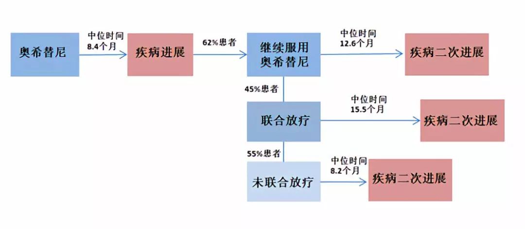 基因突变检测