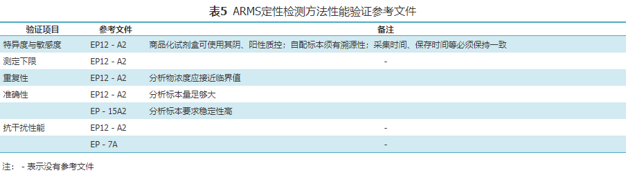 基因突变检测