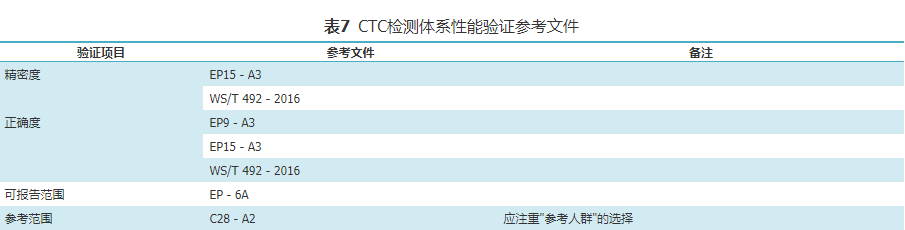 基因突变检测