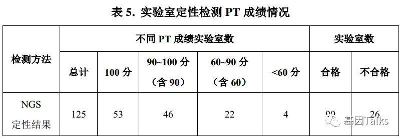 基因突变检测