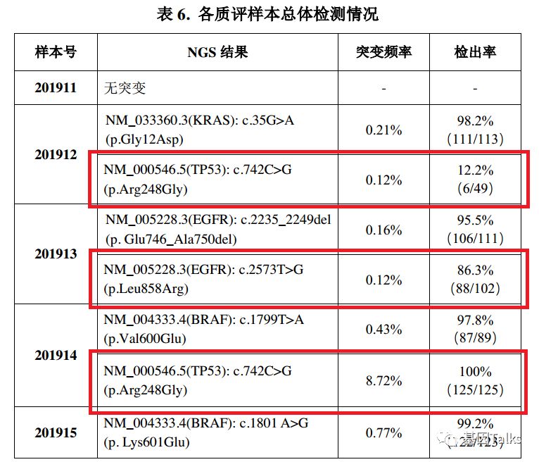 基因突变检测