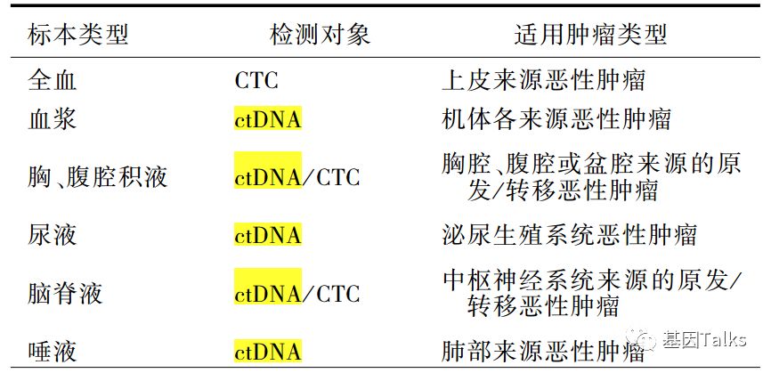 基因突变检测