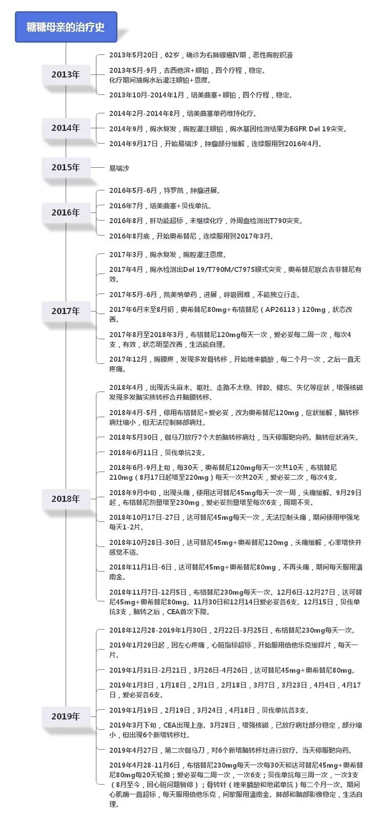 基因突变检测