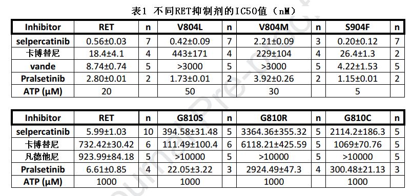 基因突变检测