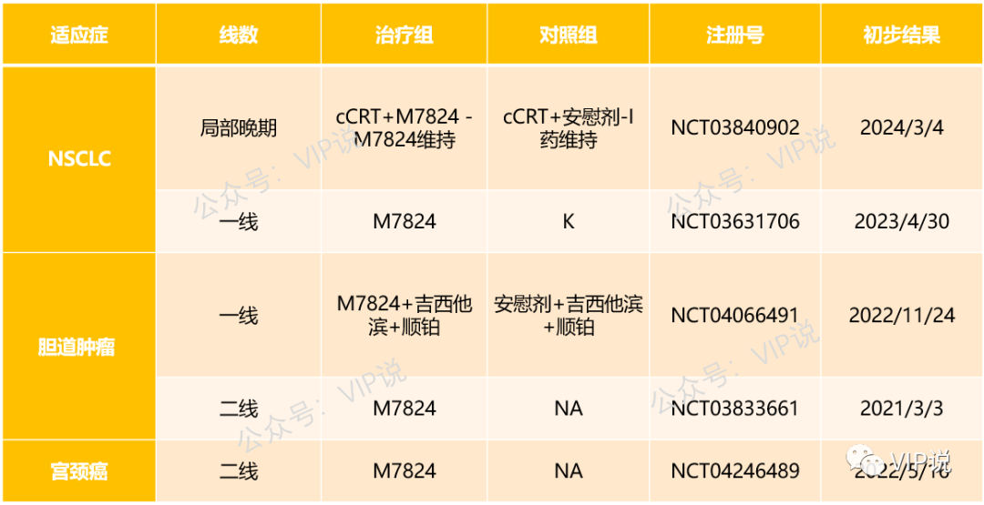 PD-L1/TGFβ双抗|M7824振奋人心