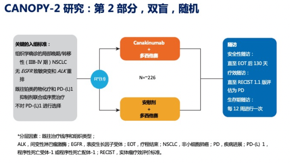 卡马替尼治疗MET14号外显子跳跃突变晚期NSCLC