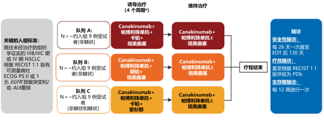 卡马替尼治疗MET14号外显子跳跃突变晚期NSCLC