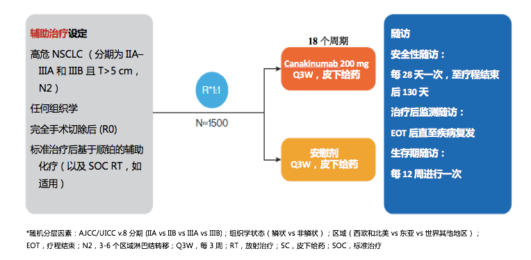 卡马替尼治疗MET14号外显子跳跃突变晚期NSCLC