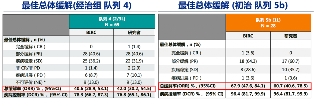 卡马替尼治疗MET14号外显子跳跃突变晚期NSCLC