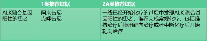 2020肺癌靶向治疗图解