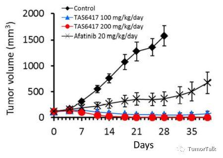 TAS6417针对EGFR 20-ins研究结果