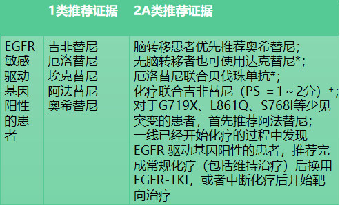 2020肺癌靶向治疗图解