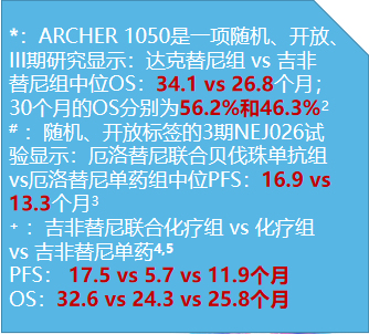 2020肺癌靶向治疗图解