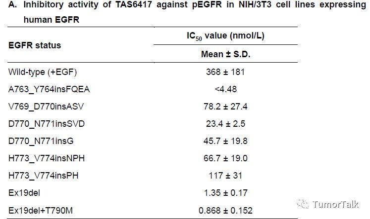 TAS6417针对EGFR 20-ins研究结果