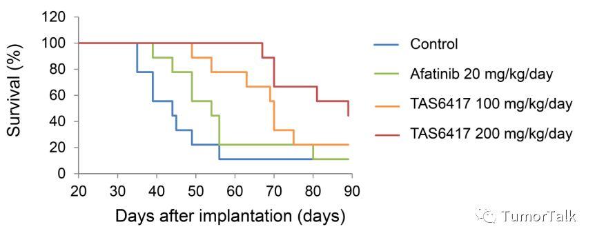 TAS6417针对EGFR 20-ins研究结果