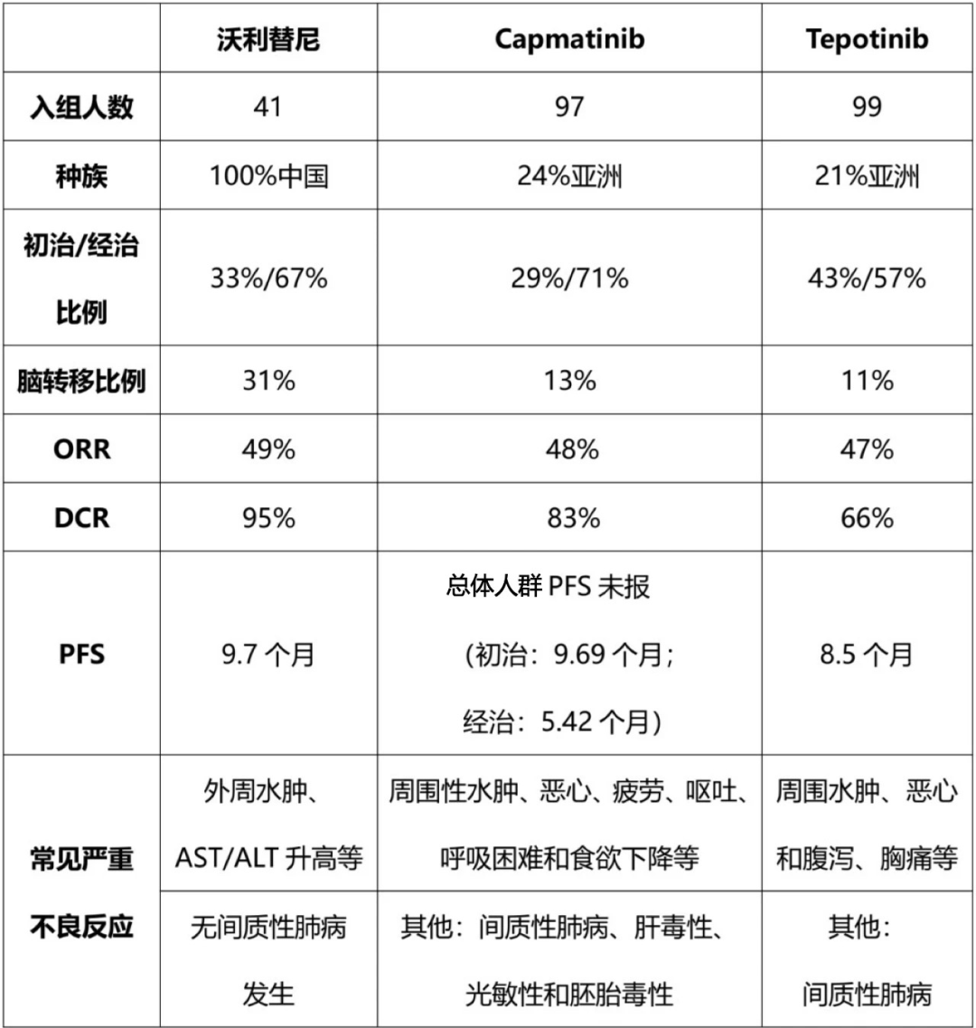 MET 14外显子跳跃突变NSCLC新药辈出