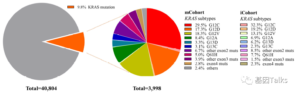 KRAS G12C突变的临床特征及预后价值