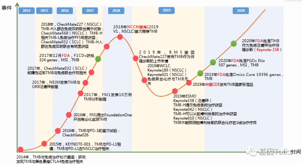 肿瘤NGS大panel检测的标准化及研究进展