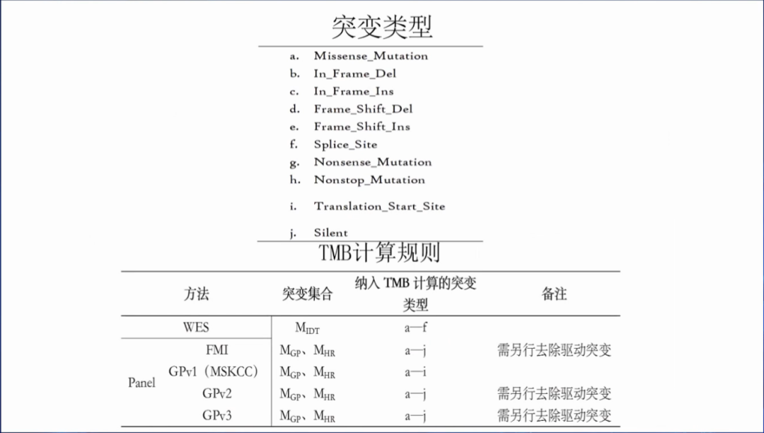 肿瘤NGS大panel检测的标准化及研究进展