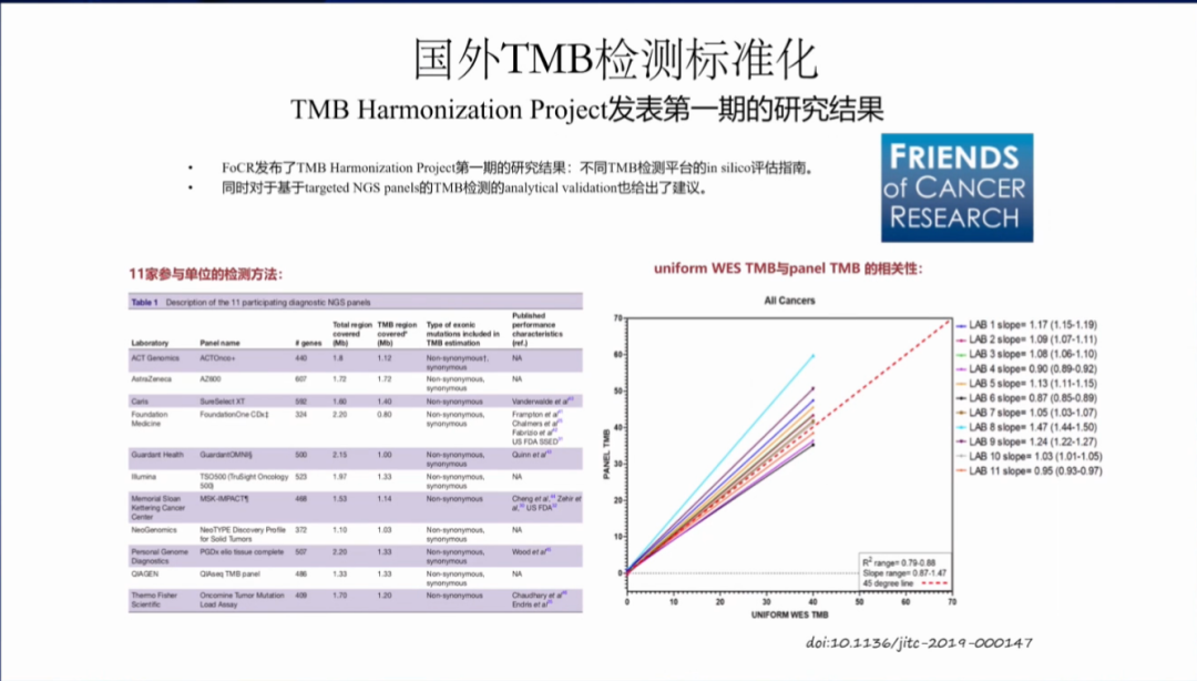 肿瘤NGS大panel检测的标准化及研究进展