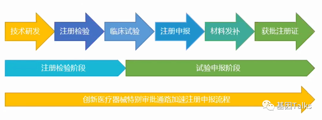 肿瘤NGS大panel检测的标准化及研究进展