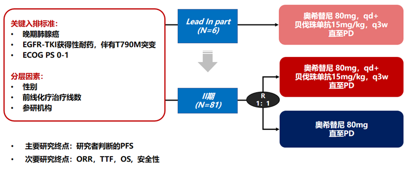 奥希替尼联合抗血管生成单抗治疗EGFR T790M阳性晚期NSCLC